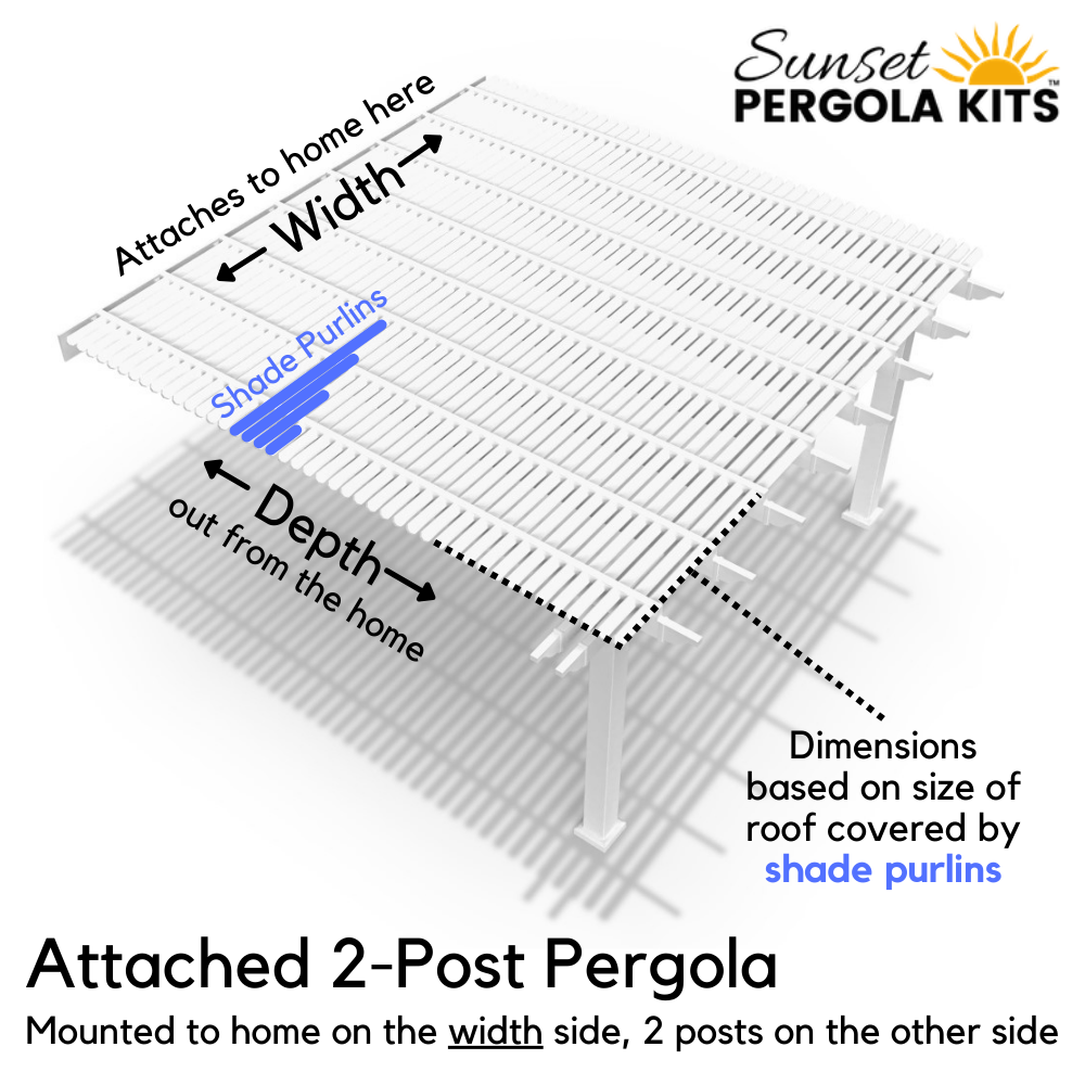 Schematic of a traditional 2-post pergola attached to house, which illustrates that the pergola is mounted to the house wall on the width side