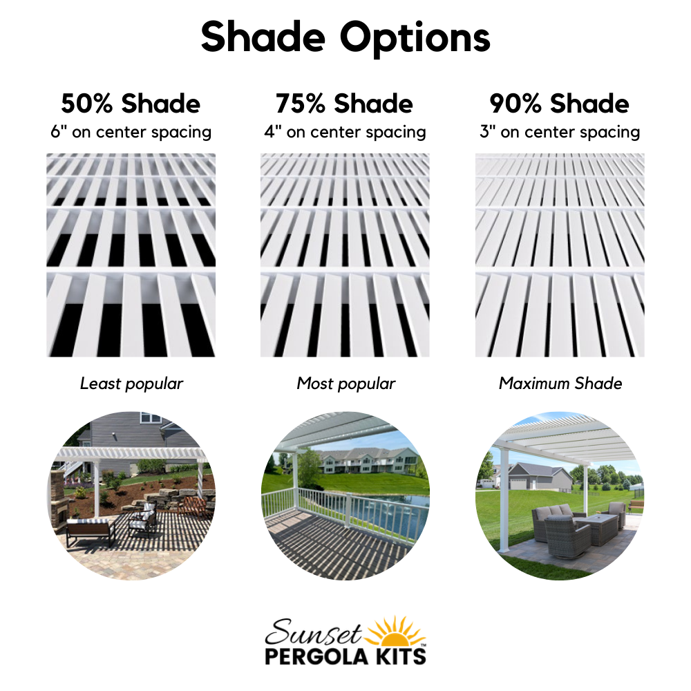 Side by side by side image showing the 3 standard shade options – 50% shade with 6-inch on center spacing, 75% shade with 4-inch on center spacing, and 90% shade with 3-inch on center spacing